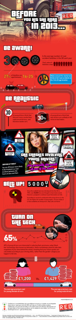 GTA and RED Driving school infographic